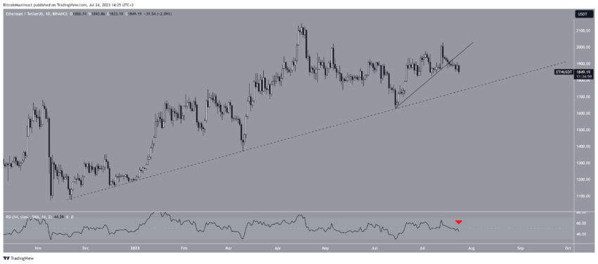 Ethereum segue em correção – preço pode perder o nível de 1.800 dólares?