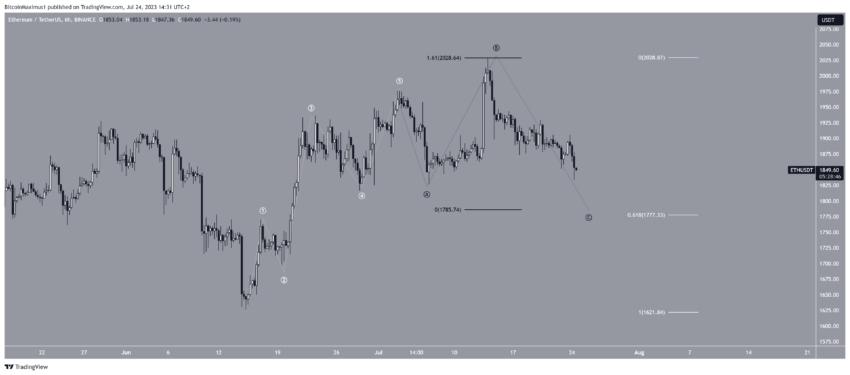 Ethereum segue em correção – preço pode perder o nível de 1.800 dólares?