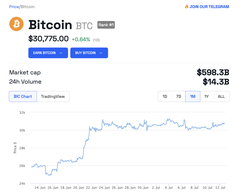 Bitcoin vai cair? Governo dos EUA move 9.300 BTC apreendidos