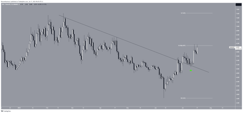 Vencedores do fim de semana: 3 Altcoins que se mantiveram fortes