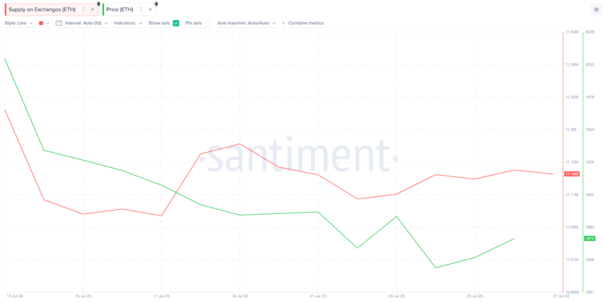Ethereum (ETH) ganhou 10% após o último aumento da taxa do Fed - isso acontecerá novamente?