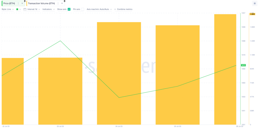 Ethereum (ETH) ganhou 10% após o último aumento da taxa do Fed - isso acontecerá novamente?