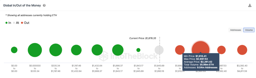 Ethereum (ETH) ganhou 10% após o último aumento da taxa do Fed - isso acontecerá novamente?