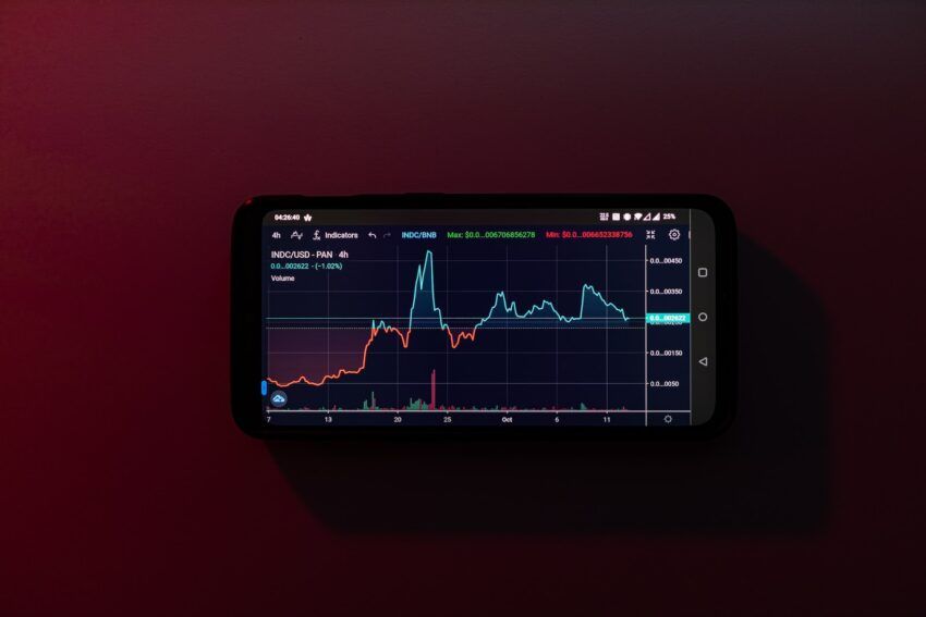 $FOMO dispara 45.000%, mas aumentam suspeitas de “honeypot”. Cuidado!