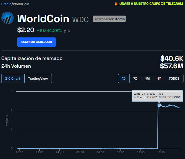 Worldcoin: Vitalik Buterin propõe melhorias para a moeda relacionada ao ChatGPT