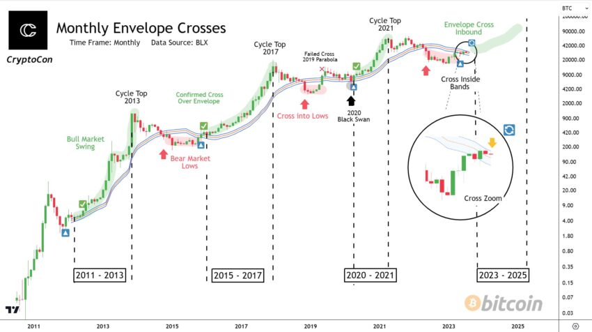 Bitcoin: confira 5 previsões otimistas para o ativo