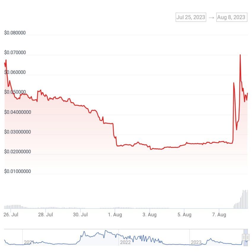 Tokens do Reddit disparam após listagem em exchange