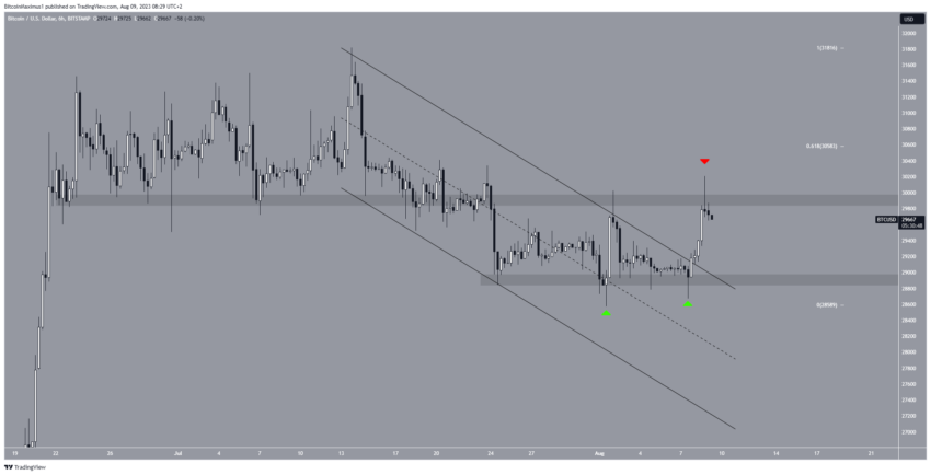 Por que o mercado de criptomoedas está em alta hoje, 09/08/2023?