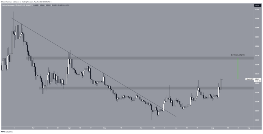 Por que o mercado de criptomoedas está em alta hoje, 09/08/2023?
