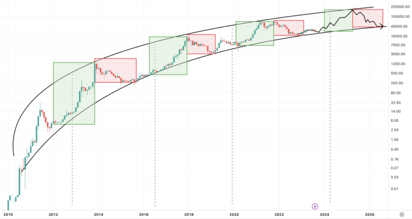 Setembro será um mês melhor para o Bitcoin?