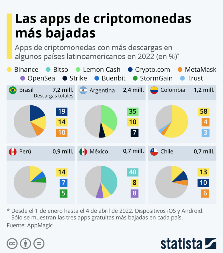Binance perde na justiça e terá que devolver BTC roubado de cliente brasileiro