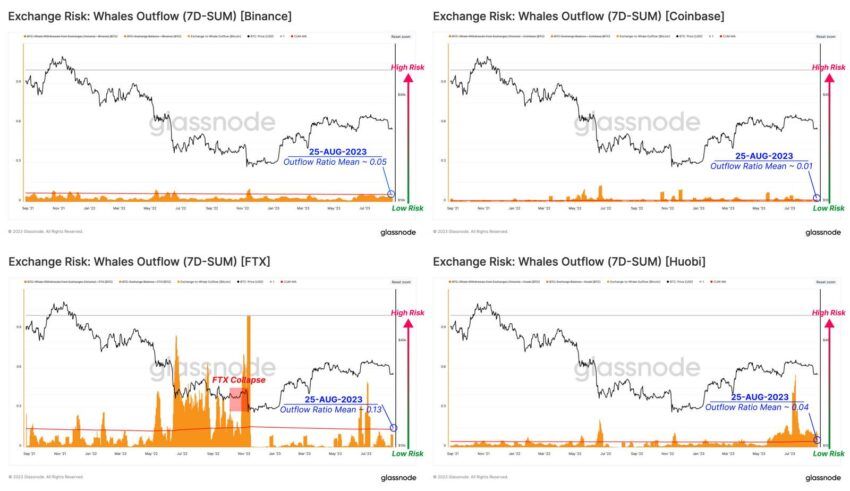 Confira 3 indicadores para avaliar se uma exchange é segura
