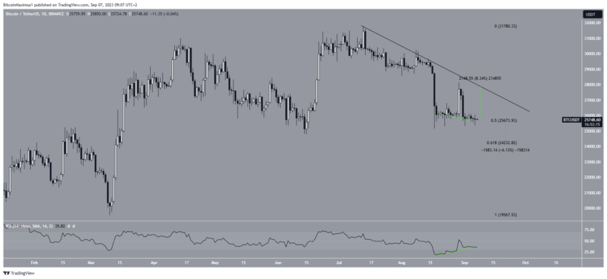 Por que o mercado de criptomoedas está em alta hoje, 19/09/2023?