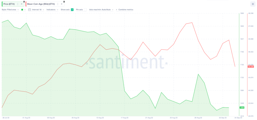 Ethereum (ETH) em problemas: suporte de US$ 1.600 será mantido?