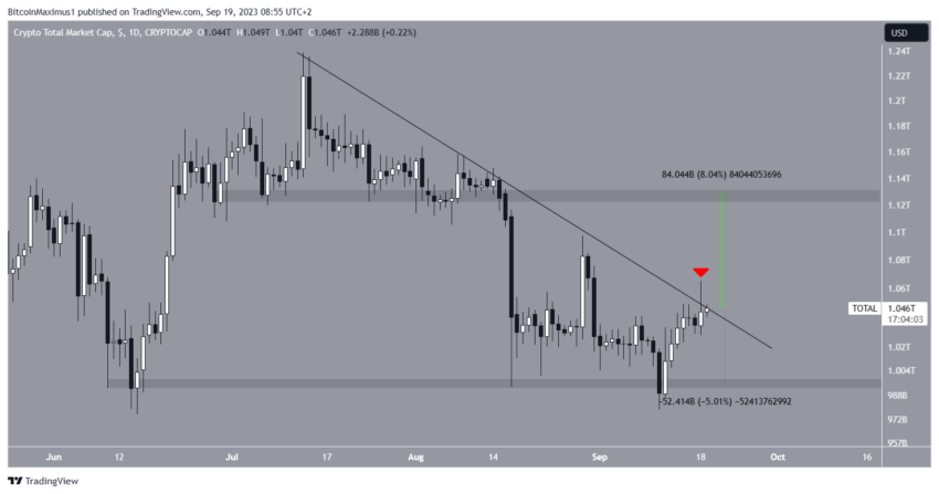 Por que o mercado de criptomoedas está em alta hoje, 19/09/2023?