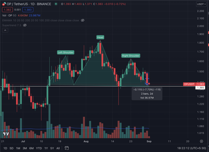 Confira as criptomoedas que terão desbloqueio de tokens em setembro