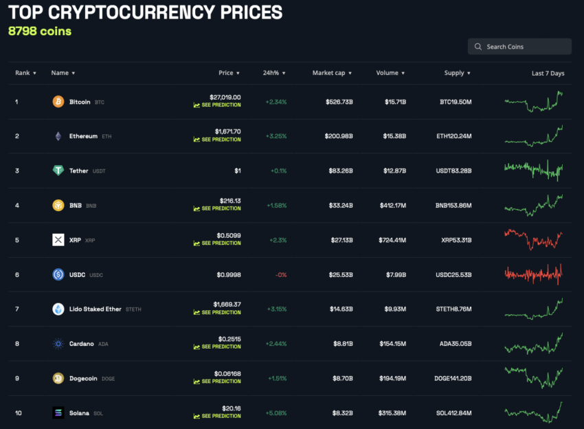 Ethereum, ofensiva da Ripple e prisão bizarra de ex-BitBoy - confira o Resumo da semana cripto