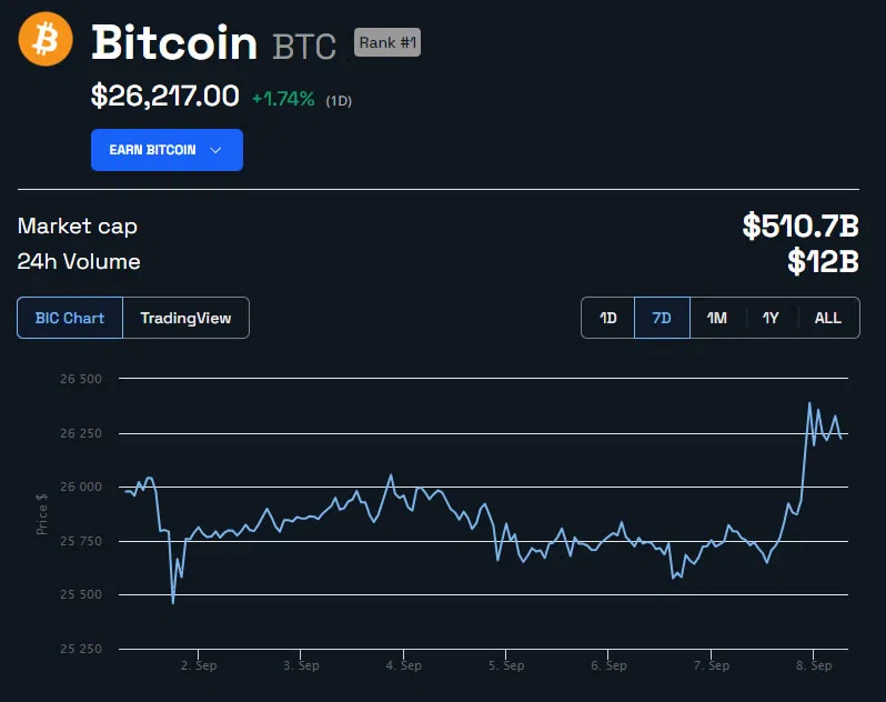 Como o Bitcoin reagirá aos 640 milhões de dólares em opções que expiram hoje?