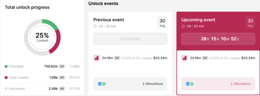 Confira as criptomoedas que terão desbloqueio de tokens em setembro