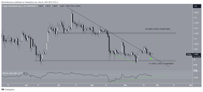 Por que o mercado de criptomoedas está em alta hoje?