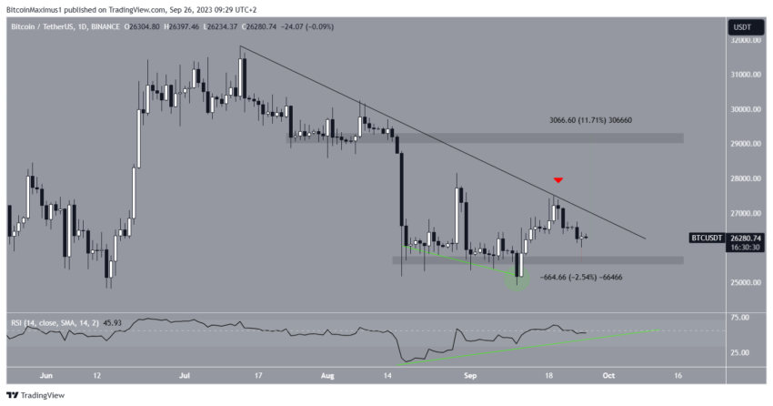 Por que o mercado de criptomoedas está em alta hoje?