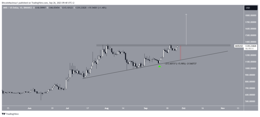 Por que o mercado de criptomoedas está em alta hoje?