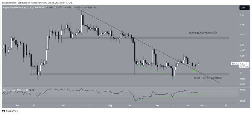 Por que o mercado de criptomoedas está em alta hoje?