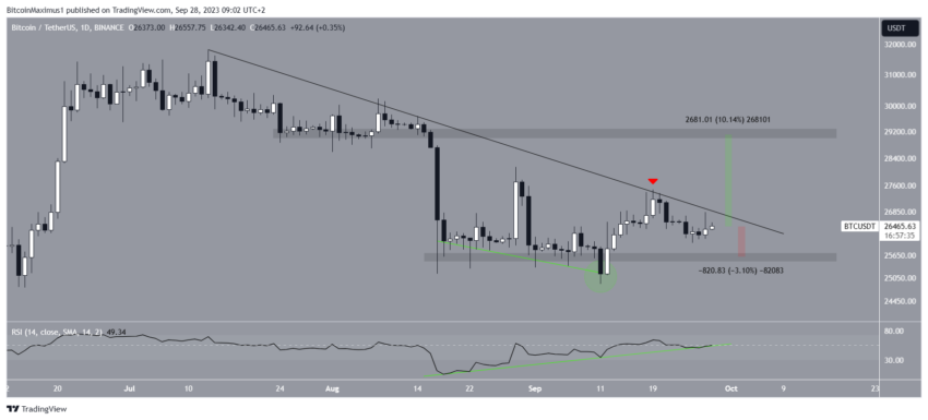 Por que o mercado de criptomoedas está em alta hoje?