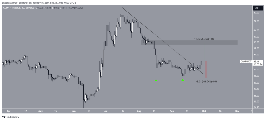 Por que o mercado de criptomoedas está em alta hoje?
