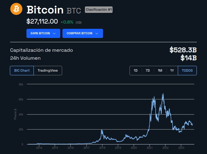 Bitcoin poderá resistir a uma crise econômica global?