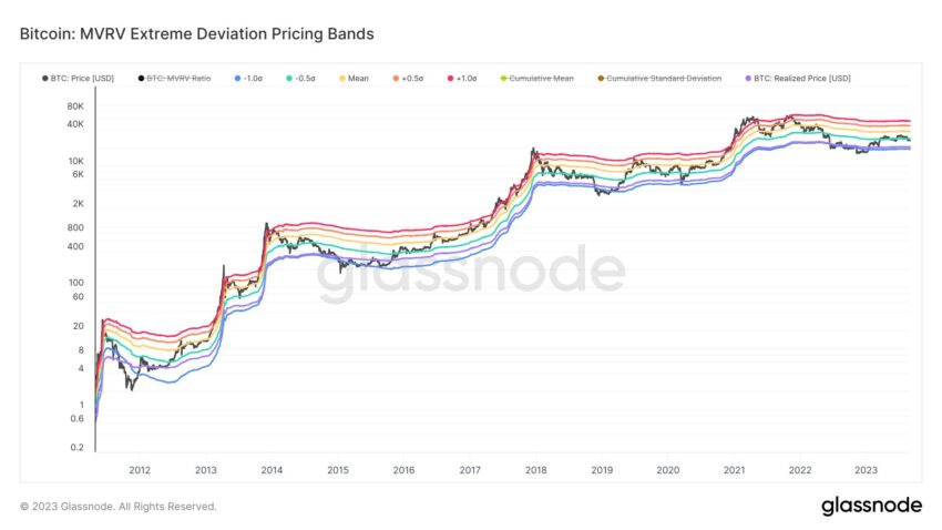 Novo inverno cripto? Exchanges registram menor volume em 3 anos