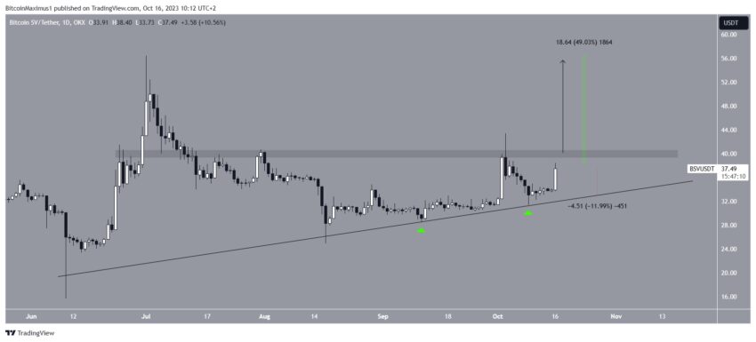 Por que o mercado de criptomoedas está em alta hoje, 16/10/2023?