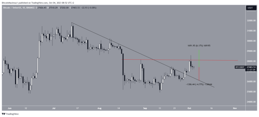 Por que o mercado de criptomoedas está em baixa hoje, 04/10/2023?
