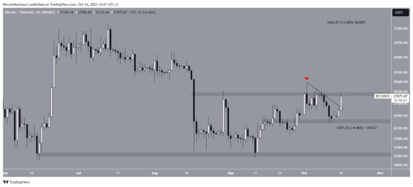 Por que o mercado de criptomoedas está em alta hoje, 16/10/2023?