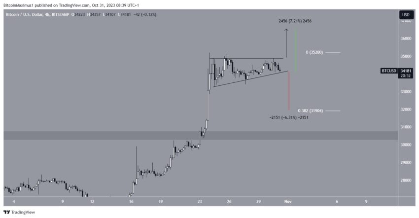 Por que o mercado de criptomoedas está em queda hoje, 31/10/2023?