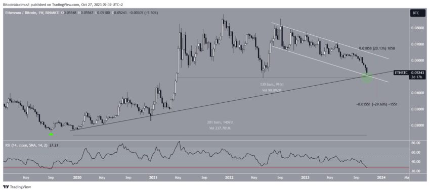 Ethereum segue em queda frente ao Bitcoin. ETH pode dar a volta por cima?