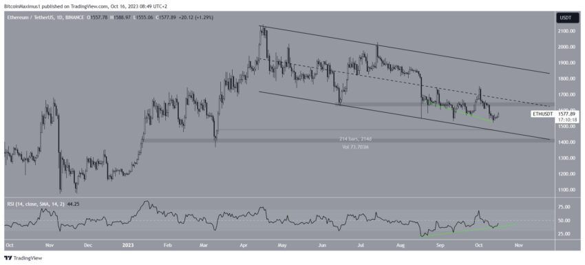 Ethereum em alta: indicador sinaliza forte salto acima de 2.000 dólares