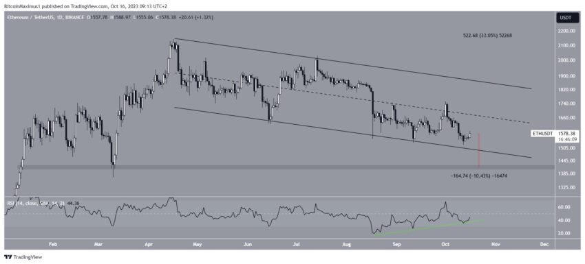 Ethereum em alta: indicador sinaliza forte salto acima de 2.000 dólares