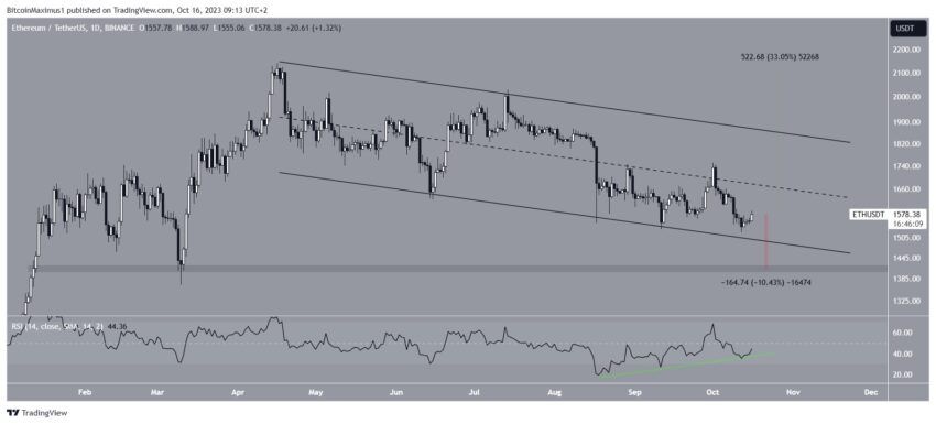 Ethereum em alta: indicador sinaliza forte salto acima de 2.000 dólares