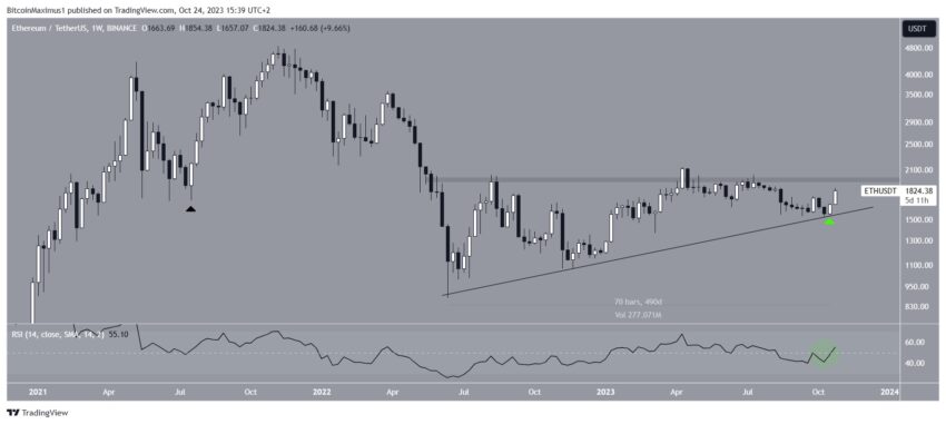 Ethereum (ETH) pode superar nível de 2.000 dólares e atingir nova máxima?