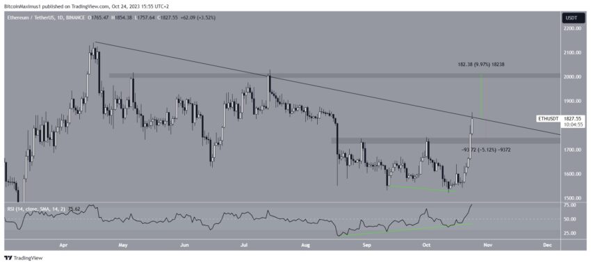 Ethereum (ETH) pode superar nível de 2.000 dólares e atingir nova máxima?