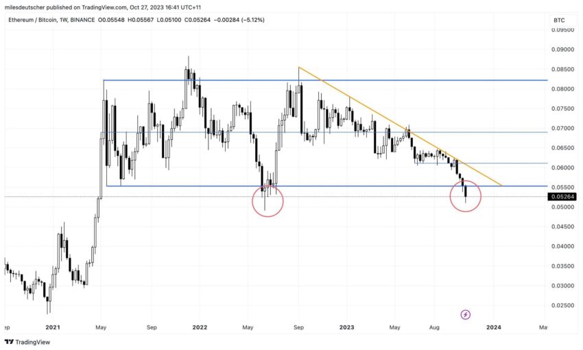 Ethereum segue em queda frente ao Bitcoin. ETH pode dar a volta por cima?