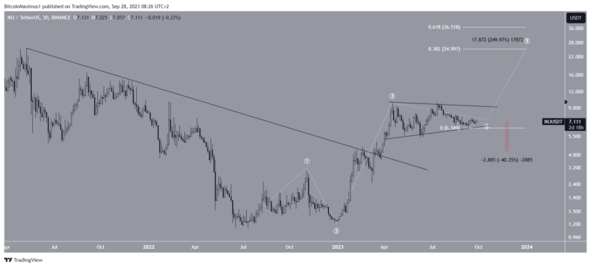 As criptomoedas que podem atingir novas máximas históricas em outubro