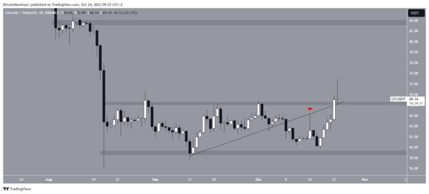 Litecoin (LTC) baterá novos recordes após superar resistência de 70 dias?