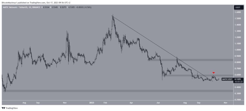 Polygon (MATIC) pode disparar 60% se superar importante resistência - Análise