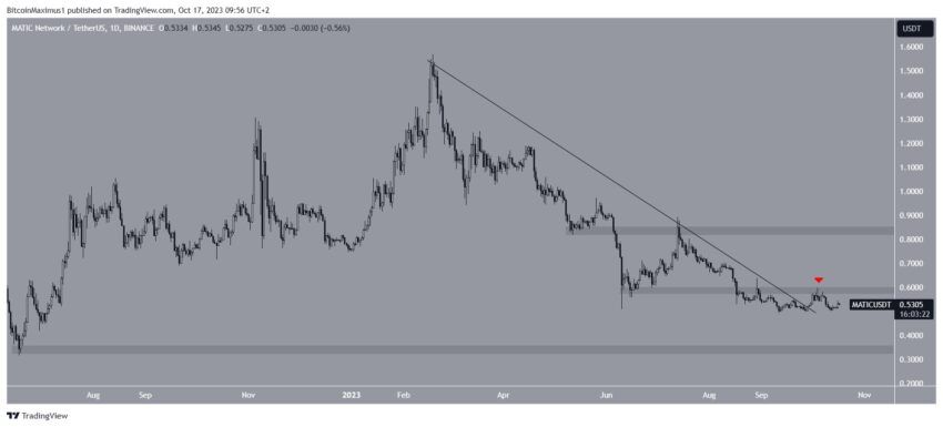 Polygon (MATIC) pode disparar 60% se superar importante resistência - Análise