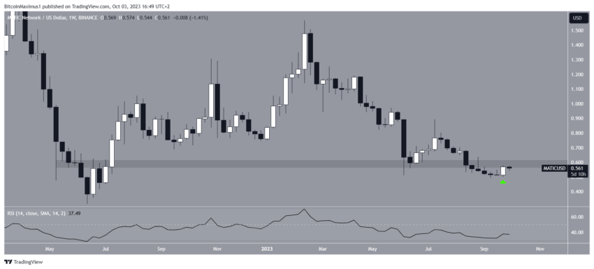 Polygon (MATIC) rompe resistência de 220 dias - Hora de investir ou manter a cautela?