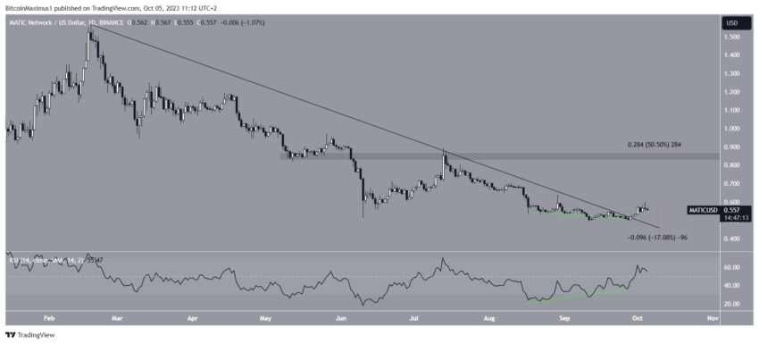 Polygon (MATIC) pode disparar 60% se superar importante resistência - Análise