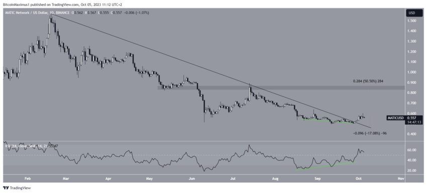 Polygon (MATIC) pode disparar 60% se superar importante resistência - Análise