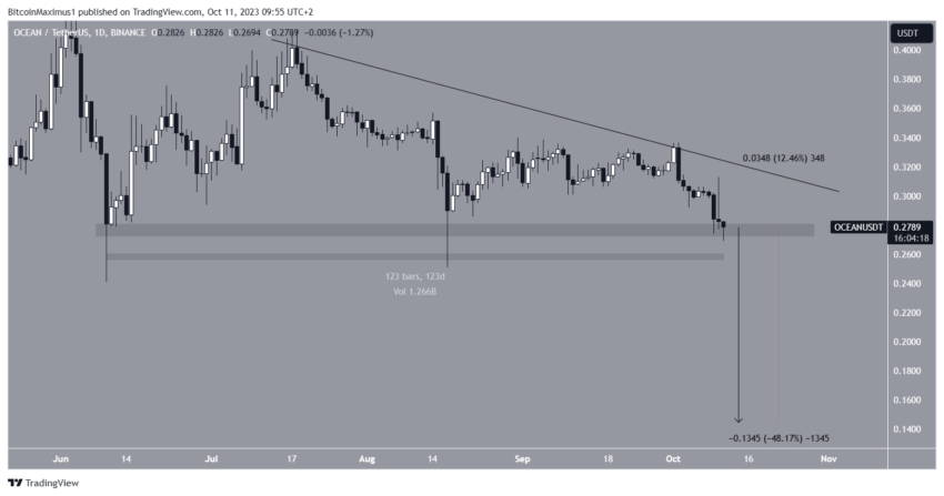 Por que o mercado de criptomoedas está em baixa hoje, 11/10/2023?